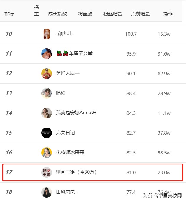 快手特训营丨涨粉变现把快手变成你的摇钱树